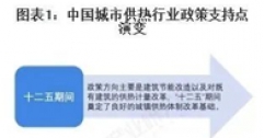 重磅！2025年中國(guó)及31省市城市供熱行業(yè)政策匯總及解讀（全）“政策推動(dòng)供熱清潔化與智慧化”